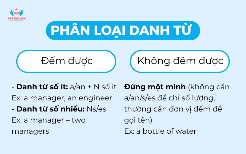 Phân loại danh từ