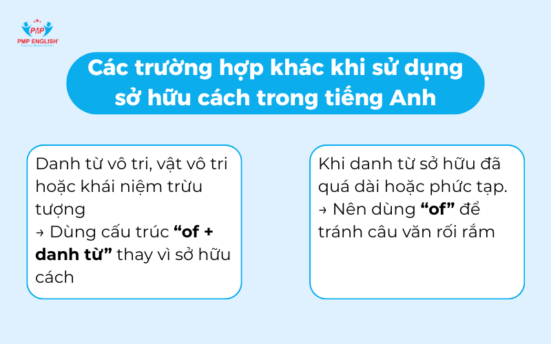 Các trường hợp khác khi sử dụng sở hữu cách