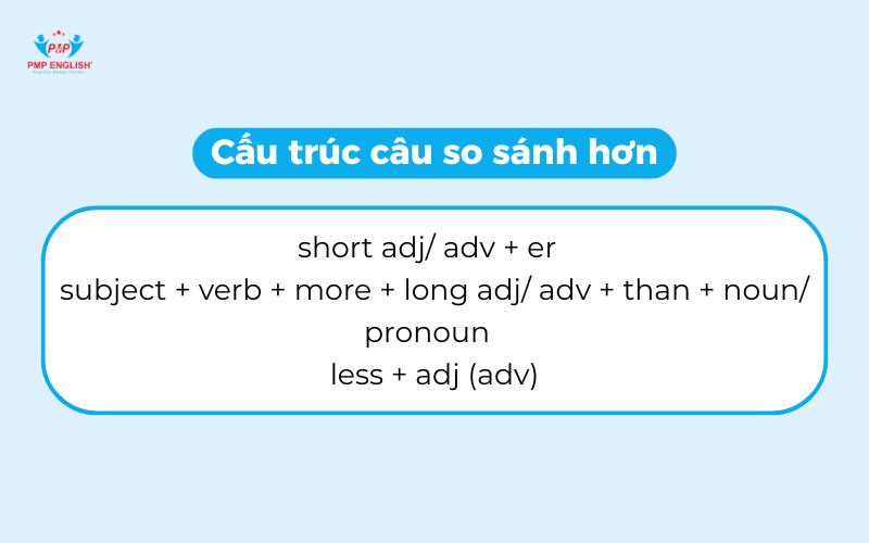 Cấu trúc câu so sánh hơn