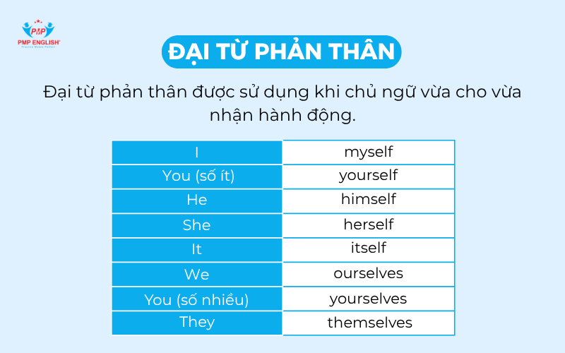 Đại từ phản thân