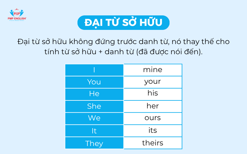 Đại từ sở hữu