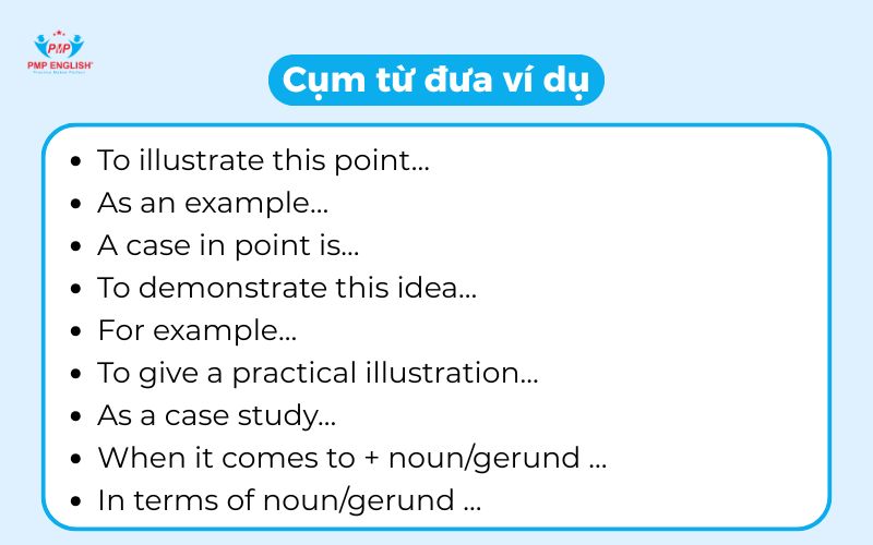 Giving Examples